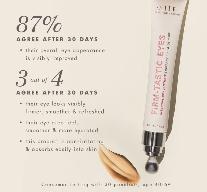 FarmHouse Fresh Firm-Tastic Eyes eye cream showing clinical results for firmer, smoother under-eye skin.
